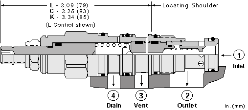 Sun-Hydraulics-RVCD-LAN