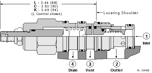 Sun-Hydraulics-RVED-KHV