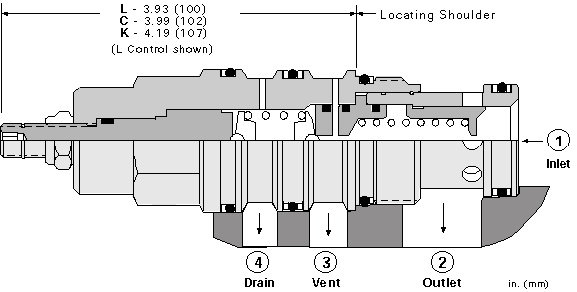Sun-Hydraulics-RVGD-8DV