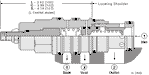 Sun-Hydraulics-RVGD-KEV