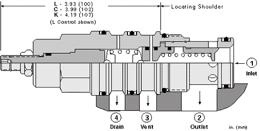 Sun-Hydraulics-RVGD-KDV