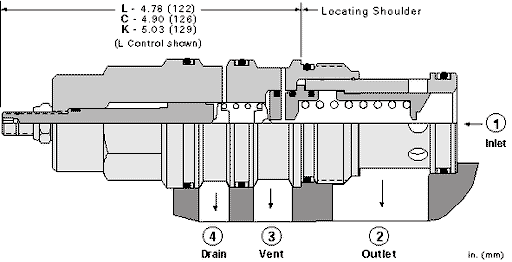 Sun-Hydraulics-RVID-KAN
