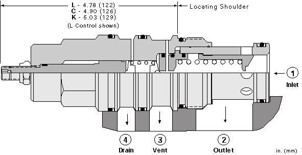 Sun-Hydraulics-RVID-LDV