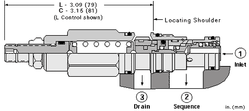 Sun-Hydraulics-SCCA-LCN