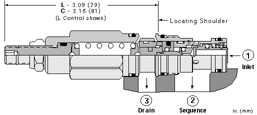 Sun-Hydraulics-SCCA-LCN