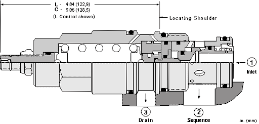 Sun-Hydraulics-SCIA-CCN