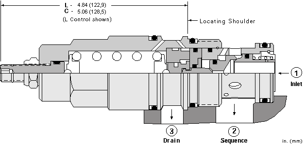 Sun-Hydraulics-SCIA-CCN
